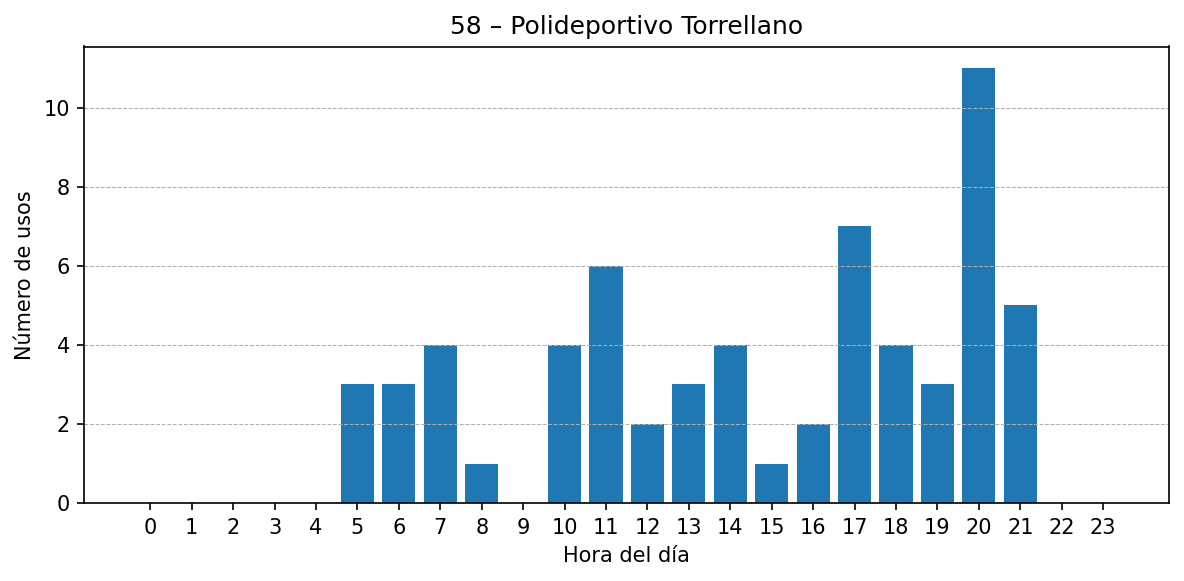 Estación 058 – Polideportivo Torrellano